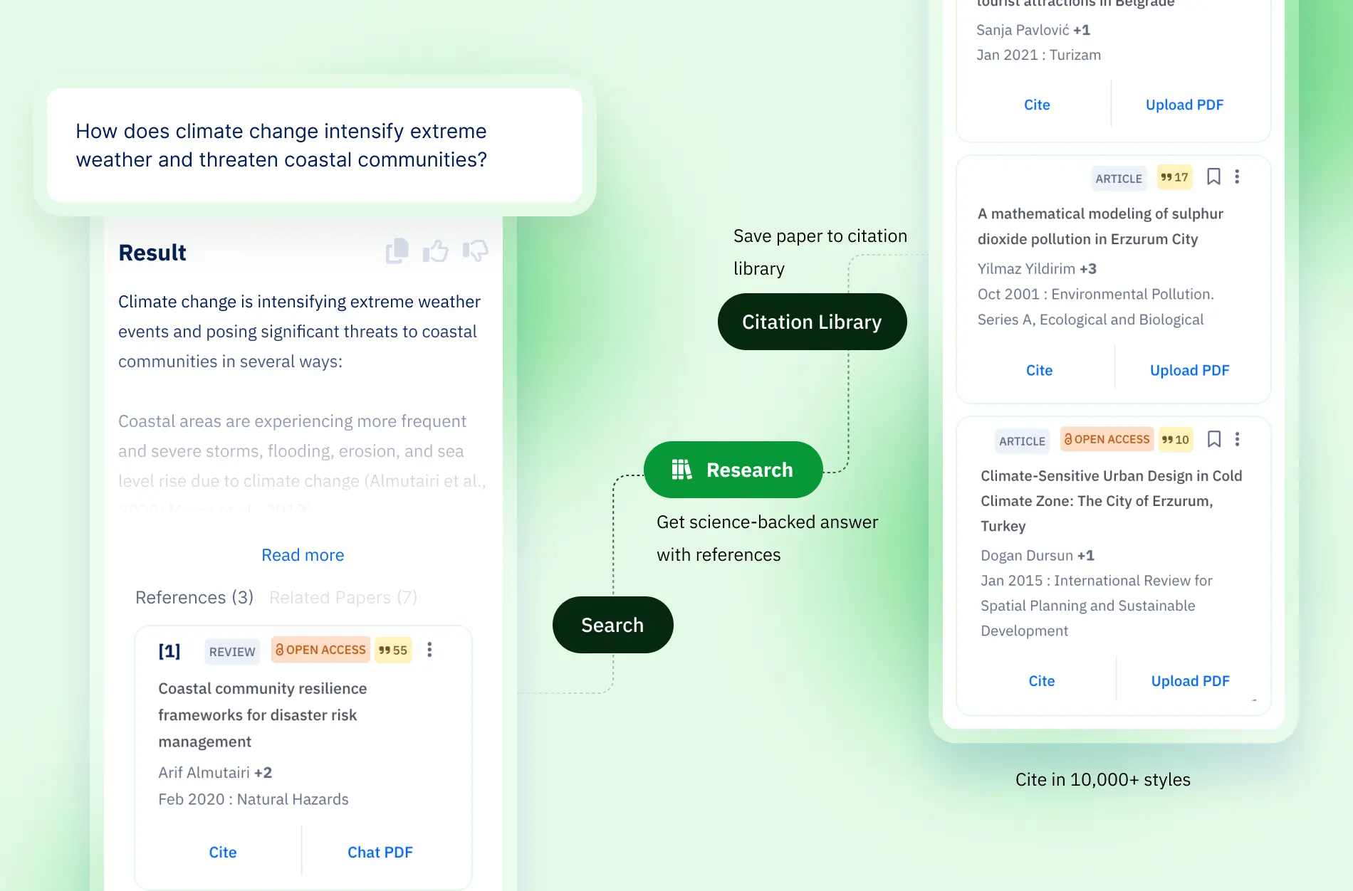 Paperpal's Research flow: a question about climate change returns a science-backed answer with numbered references, alongside Search and Citation Library surfaces and a column of articles that can be cited or have their PDFs uploaded
