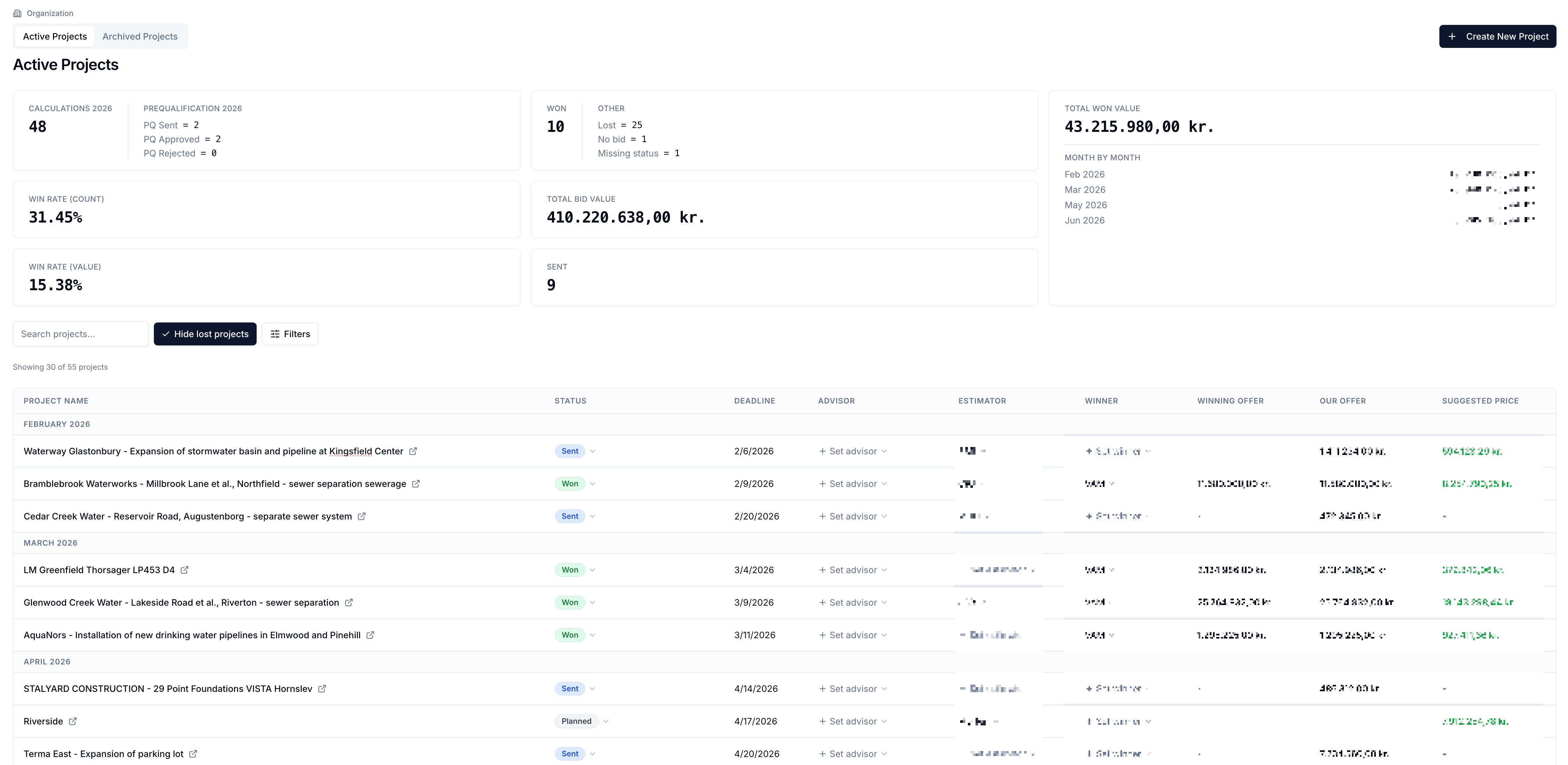 Tendercore's Active Projects dashboard showing 48 calculations for 2026, a 31.45% win rate, total bid and won values in Danish kroner, and a month-by-month table of tender projects with status, deadline, estimator, winner and suggested price columns