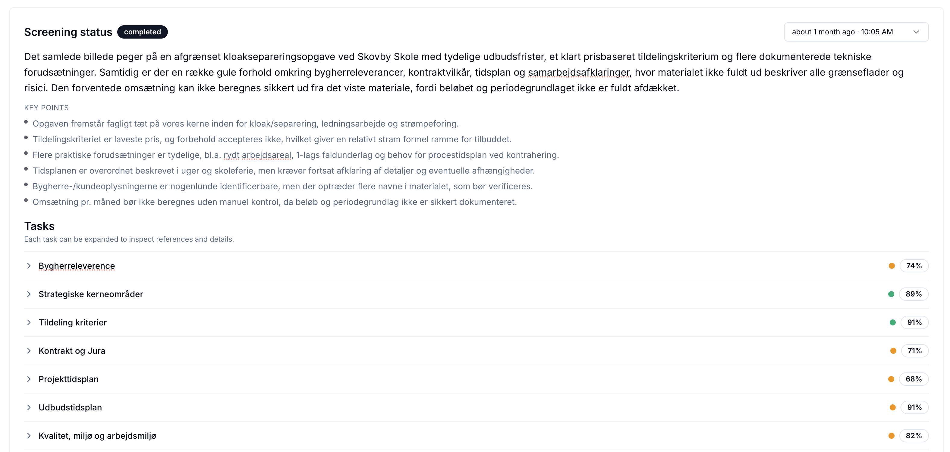 Tendercore's tender screening view in Danish: a completed screening status with an overall summary and key points, followed by a list of scored tasks such as Bygherreleverence, Tildeling kriterier and Projekttidsplan, each with a confidence percentage and a red/green status dot